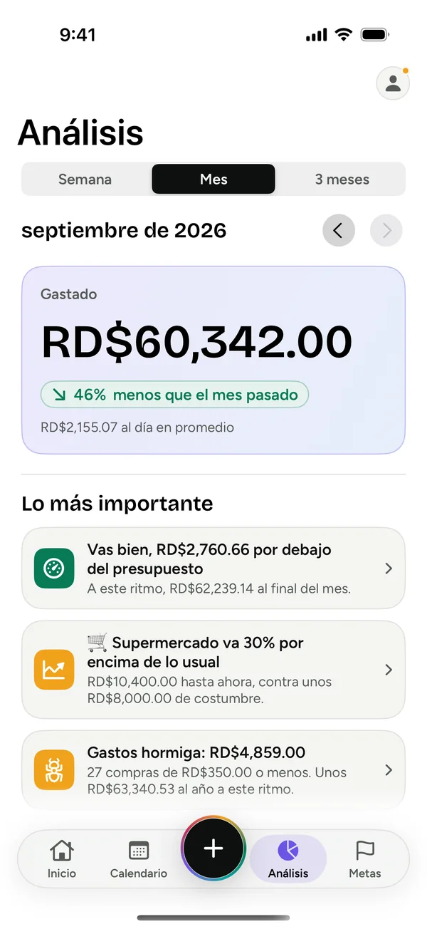 Análisis: lo gastado este mes y avisos como el súper por encima de lo usual
